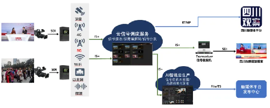 媒体云制播新范式：四川台规模应用TVU云调度 加速数字化转型(图4)