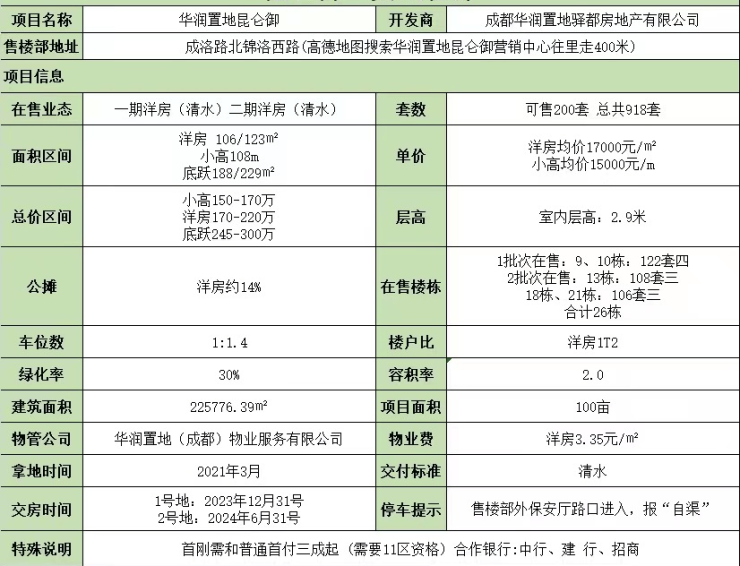 华润昆仑御售楼处电话-价格详情-实时更新-成都华润昆仑御售楼处地址-在售户型(图1)