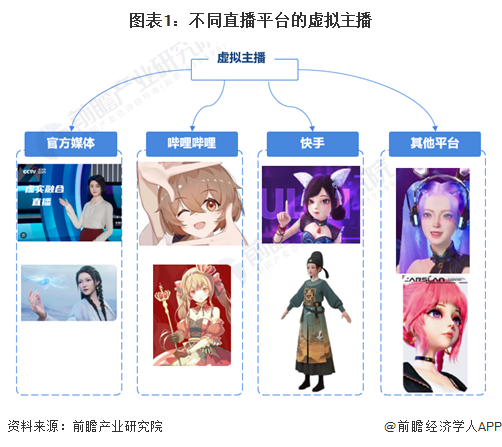 2024年中国虚拟主播行业发展历程及现状