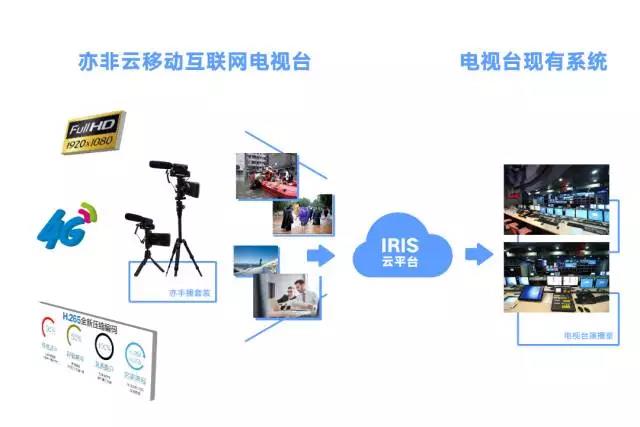 亲测多款手机AI直播软件这家技术最稳！