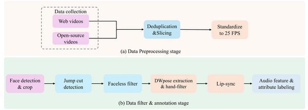 Soul App开源实时数字人生成模型SoulX-FlashHead轻量化模型支持“消费级”实时高保真直播(图3)