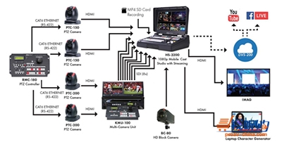 智享AI直播三代爆款打造与开播：场景日常维护、从0到1搭建流量密码与全流程通关