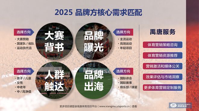 禹唐推荐 ｜ 2025品牌出海体育营销重点项目资源(图4)