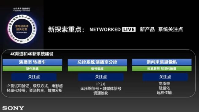 索尼参加中国电影电视技术学会转播技术专业委员会2024年年会(图2)