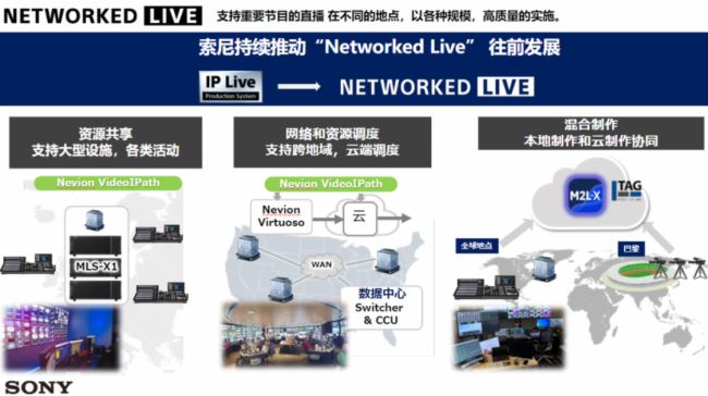 索尼参加中国电影电视技术学会转播技术专业委员会2024年年会(图3)