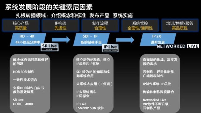 索尼参加中国电影电视技术学会转播技术专业委员会2024年年会(图6)