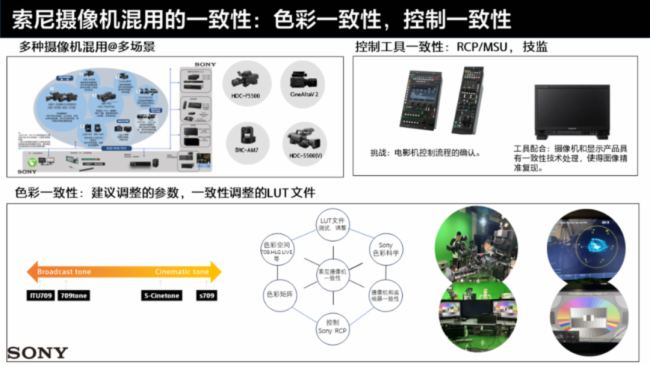 索尼参加中国电影电视技术学会转播技术专业委员会2024年年会(图17)