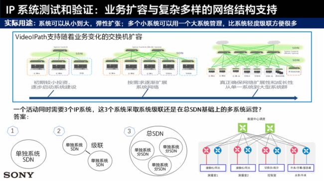 索尼参加中国电影电视技术学会转播技术专业委员会2024年年会(图9)