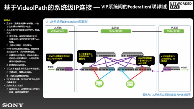 索尼参加中国电影电视技术学会转播技术专业委员会2024年年会(图10)