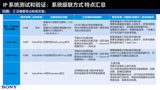 索尼参加中国电影电视技术学会转播技术专业委员会2024年年会(图11)