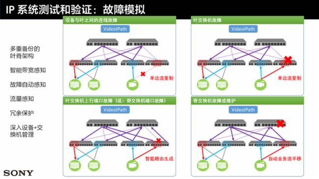 索尼参加中国电影电视技术学会转播技术专业委员会2024年年会(图8)