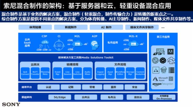 索尼参加中国电影电视技术学会转播技术专业委员会2024年年会(图14)
