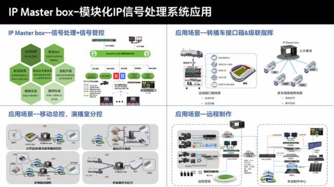 索尼参加中国电影电视技术学会转播技术专业委员会2024年年会(图13)