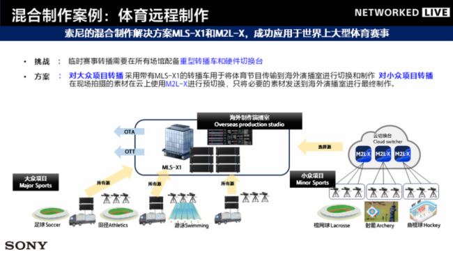 索尼参加中国电影电视技术学会转播技术专业委员会2024年年会(图15)