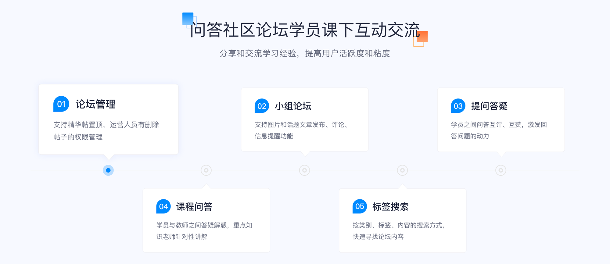 教育直播间厂家_构建稳定互动直播环境的核心技术支持(图4)