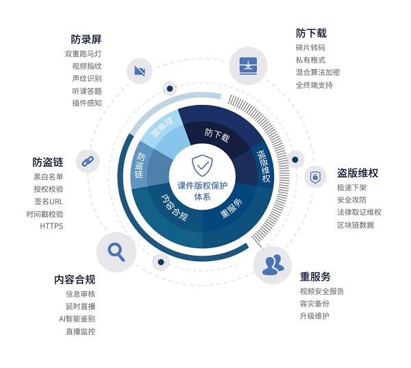 保利威揭秘：直播背后的技术支持达人1000万+的观看量怎么来的？(图4)
