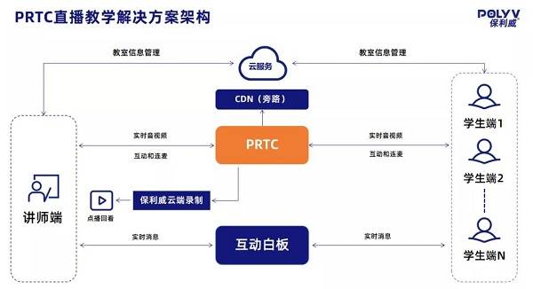 保利威揭秘：直播背后的技术支持达人1000万+的观看量怎么来的？(图5)