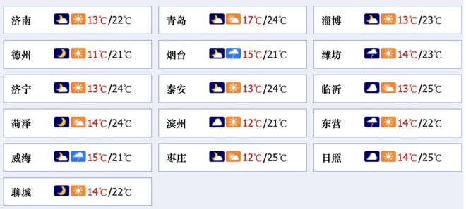 齐鲁早报公共数据资源顶层规划出炉；山东选拔录用选调生公告发布