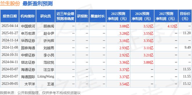 兰生股份：4月18日召开业绩说明会财联社