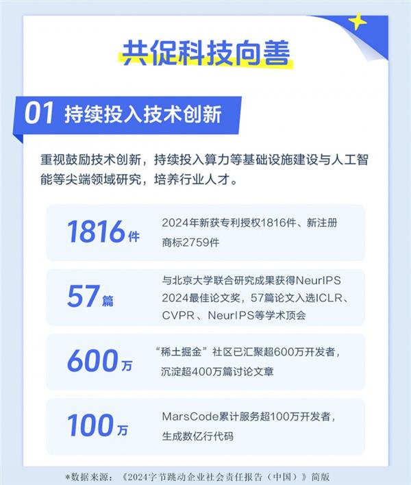 字节跳动2024企业社会责任报告：持续投入技术创新 惠及个体和行业