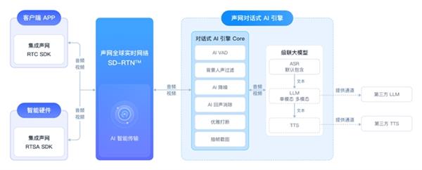 豆神AI声网 打造AI超拟人多对一直播课(图4)