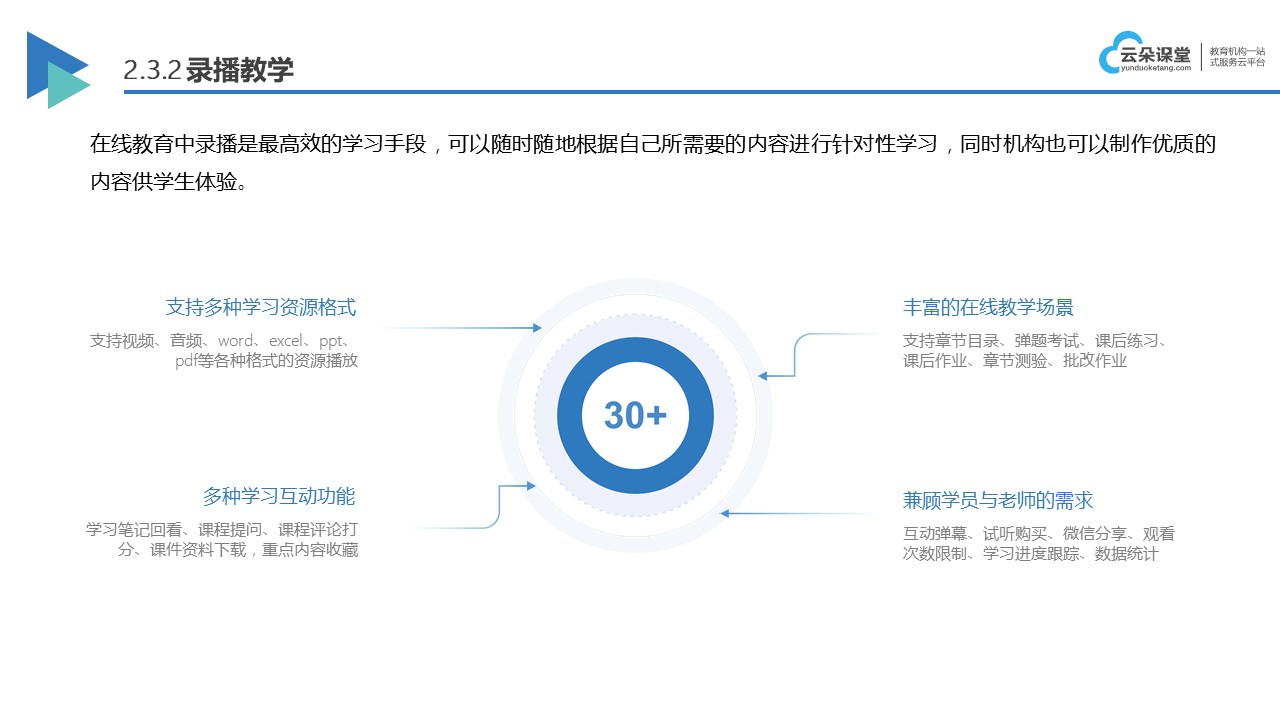 论网校系统如何直播录播教学_技术支持与实际操作方案(图2)