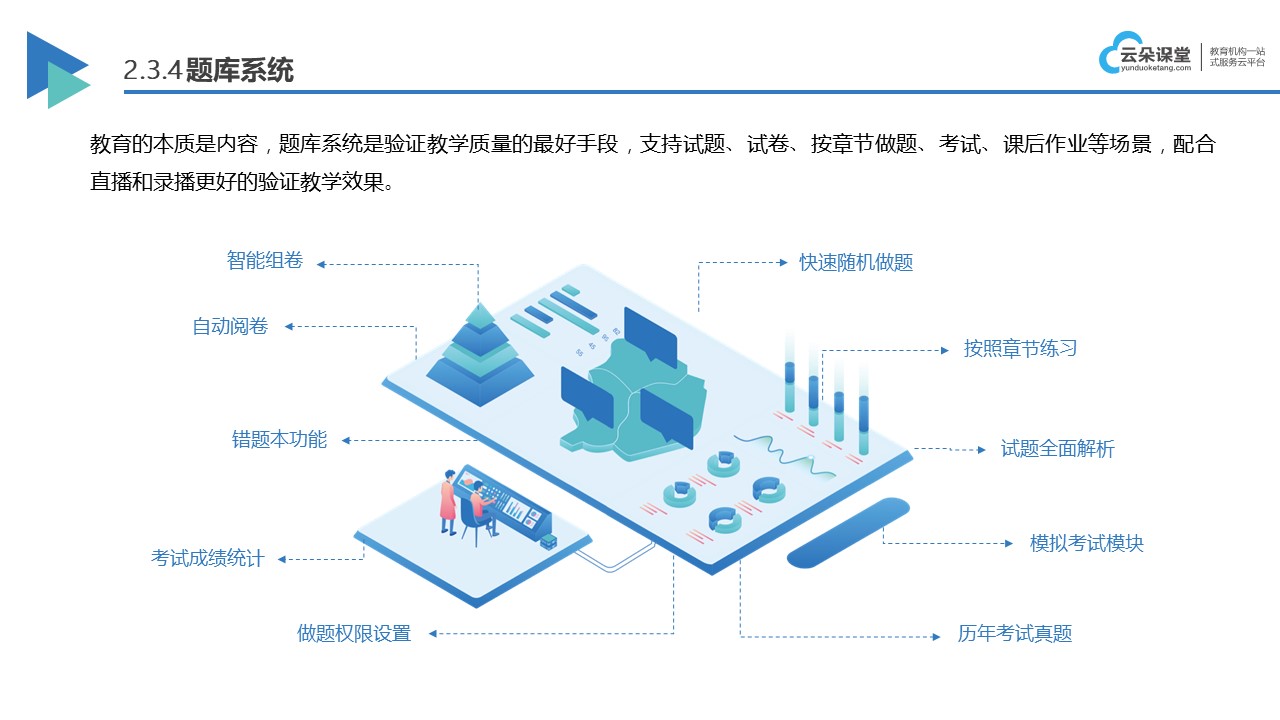 论网校系统如何直播录播教学_技术支持与实际操作方案(图3)