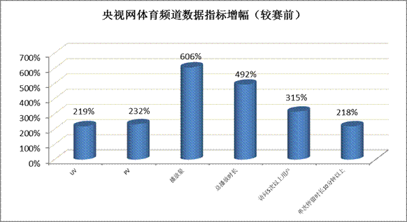 独家资源精彩报道 多端传播效果显著