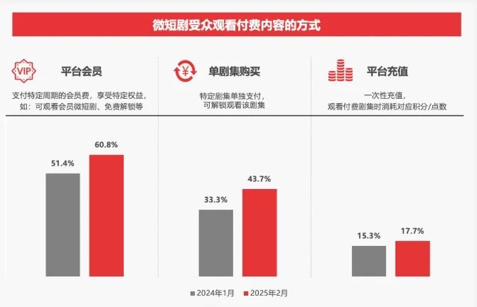 长视频平台忘掉“长短”(图4)