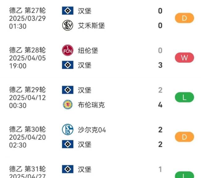 3战狂丢8分！汉堡引德乙众怒 升级剧本谁