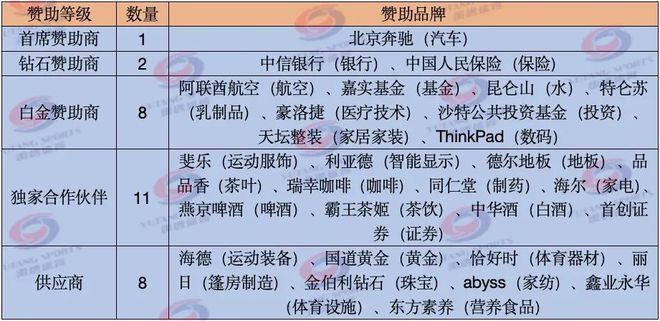 禹唐体育报告 网球赛事行业分析报告（下）(图4)