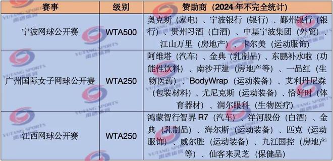 禹唐体育报告 网球赛事行业分析报告（下）(图7)