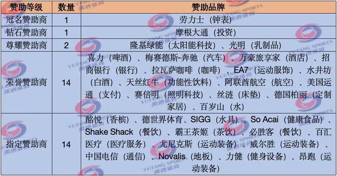 禹唐体育报告 网球赛事行业分析报告（下）(图5)