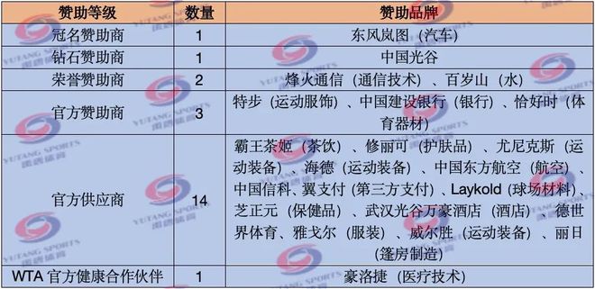 禹唐体育报告 网球赛事行业分析报告（下）(图6)