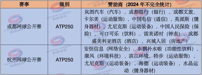 禹唐体育报告 网球赛事行业分析报告（下）(图8)