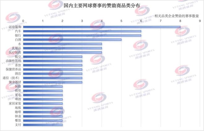 禹唐体育报告 网球赛事行业分析报告（下）(图10)