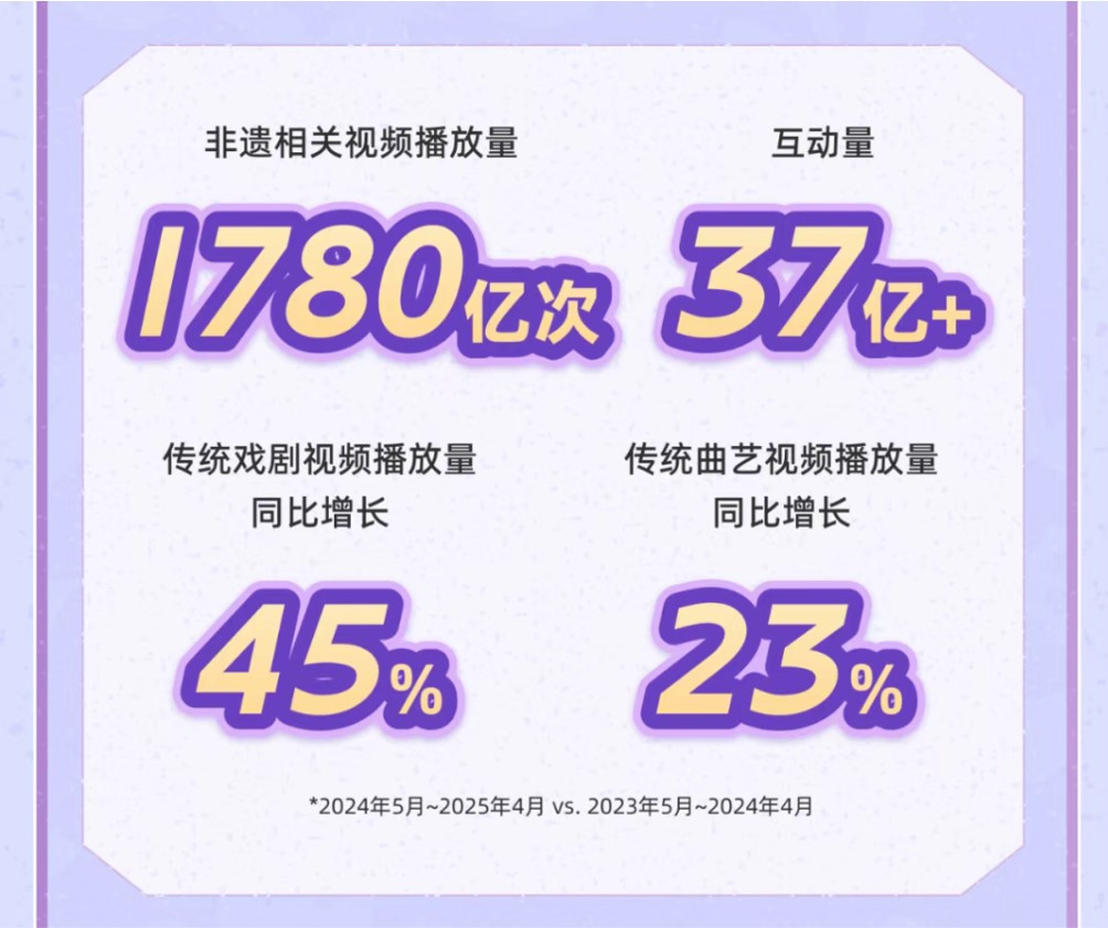 快手直播间里的非遗传承：跨越千年的技艺 点亮“仲夏非遗星光夜”(图3)