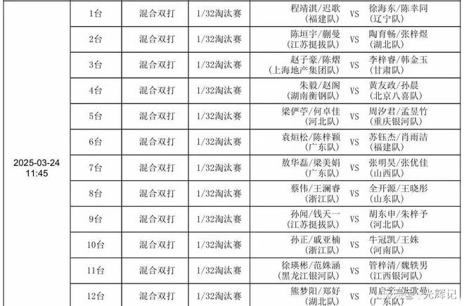 3月24日乒乓球最新直播表：CCTV5、CCTV5+节目单央视不播附赛程(图3)