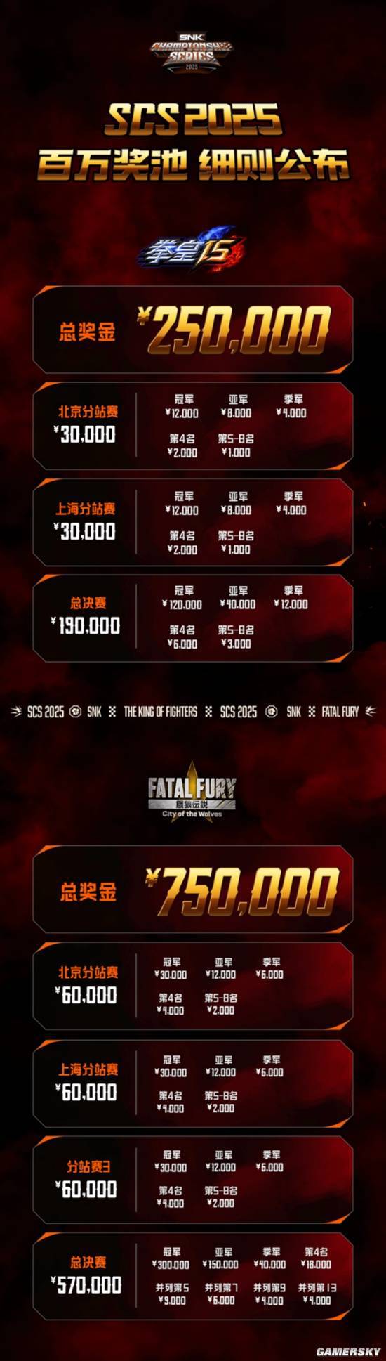 100w奖池、直通世界杯 SNK的野望在北京拉开序幕！(图1)