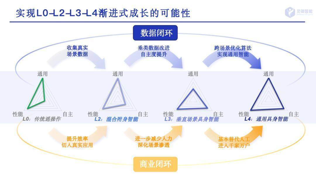 具身智能投资与关键技术探讨：OpenTalk直播活动精彩回顾(图2)