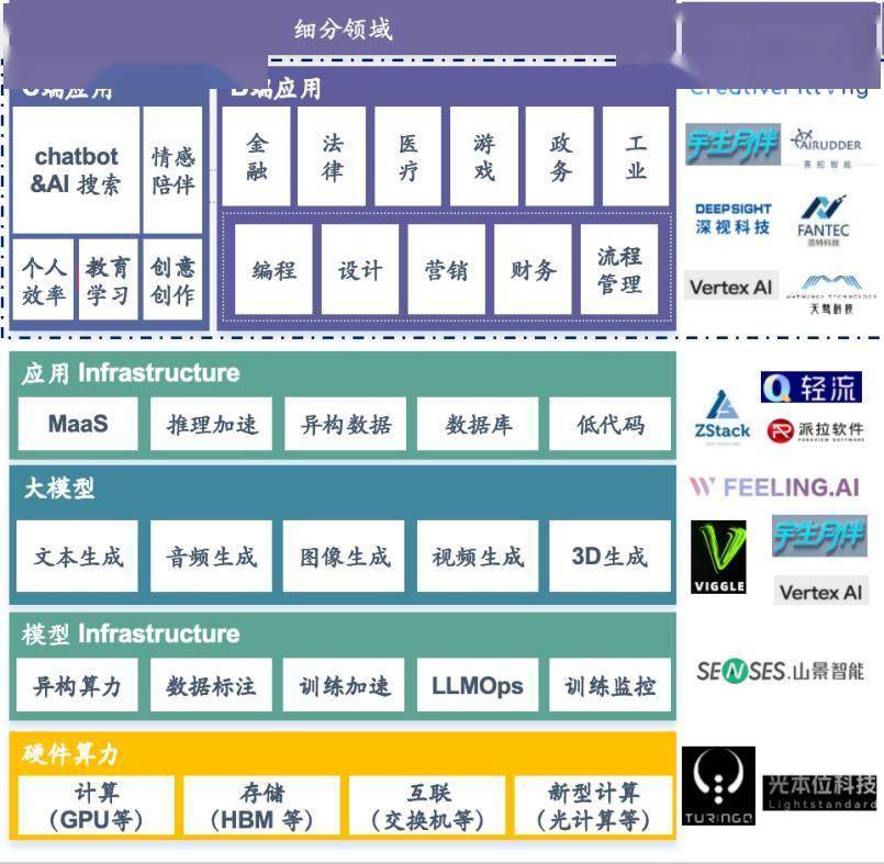具身智能投资与关键技术探讨：OpenTalk直播活动精彩回顾(图1)