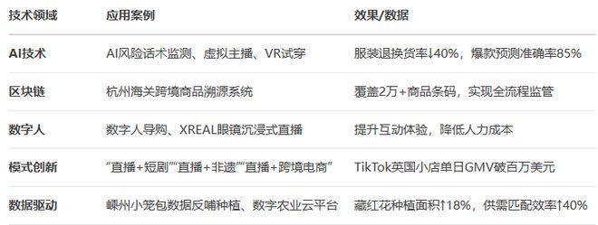 《浙江省直播电商发展全景分析报告（2025）(图8)
