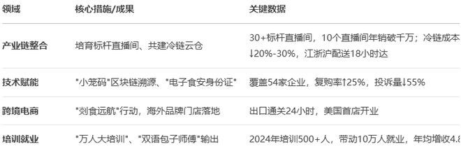《浙江省直播电商发展全景分析报告（2025）(图6)