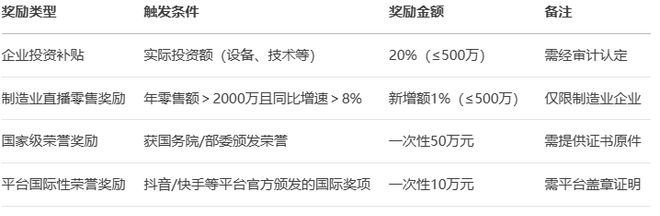 《浙江省直播电商发展全景分析报告（2025）(图4)
