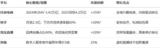 《浙江省直播电商发展全景分析报告（202