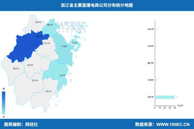 《浙江省直播电商发展全景分析报告（2025）(图9)