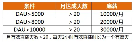 今日起网易CC终止《阴阳师》手游直播业务！(图5)