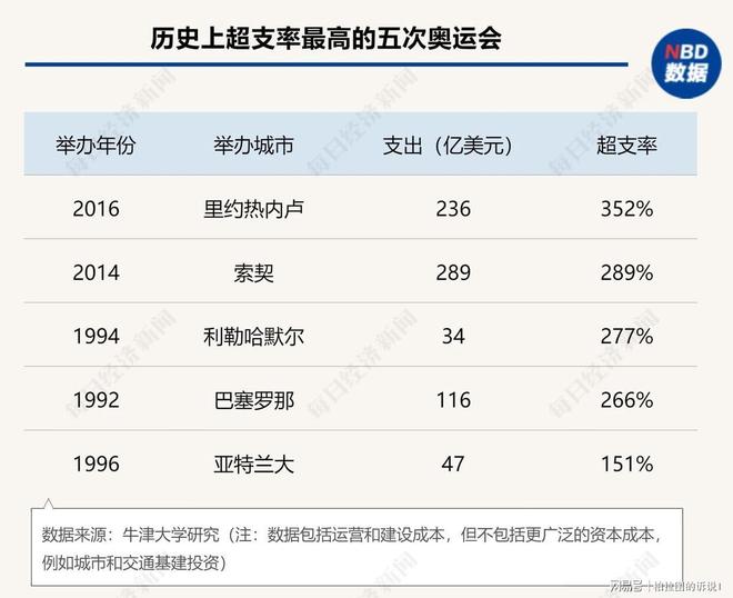 北京奥运会亏损300亿(图6)