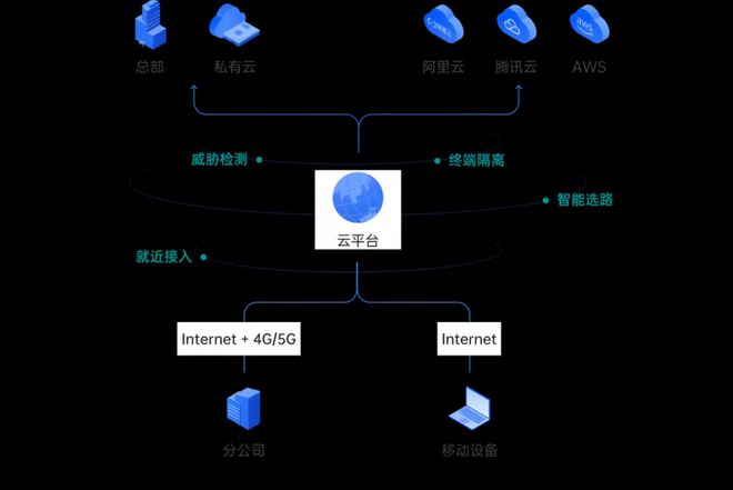 朗桥维视助力TikTok跨境直播：网络基建与行业趋势深度解析(图5)