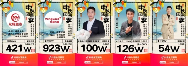 中秋团圆经济持续升温！抖音「中秋团圆季」为品牌营销注入新活力(图9)
